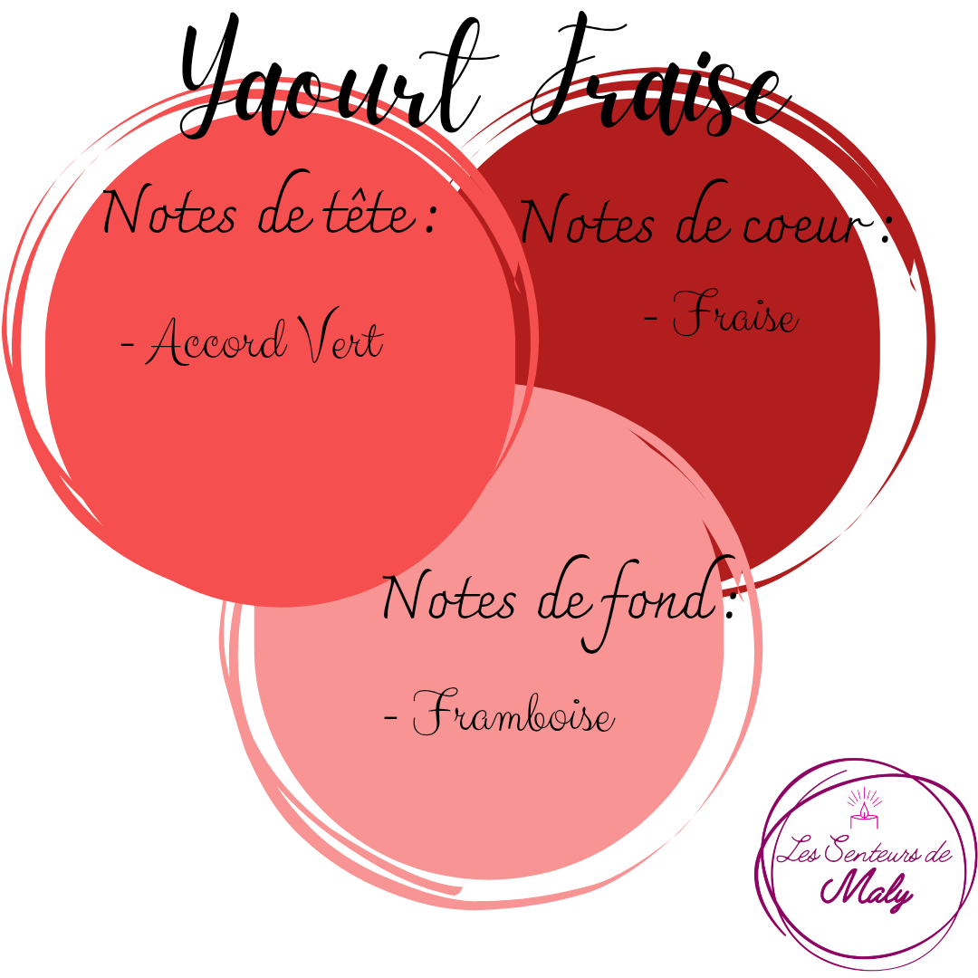 Bougie Yaourt Fraise