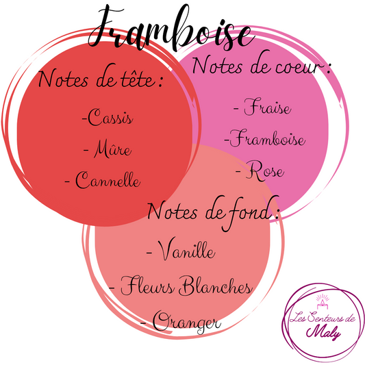 Bougie Framboise