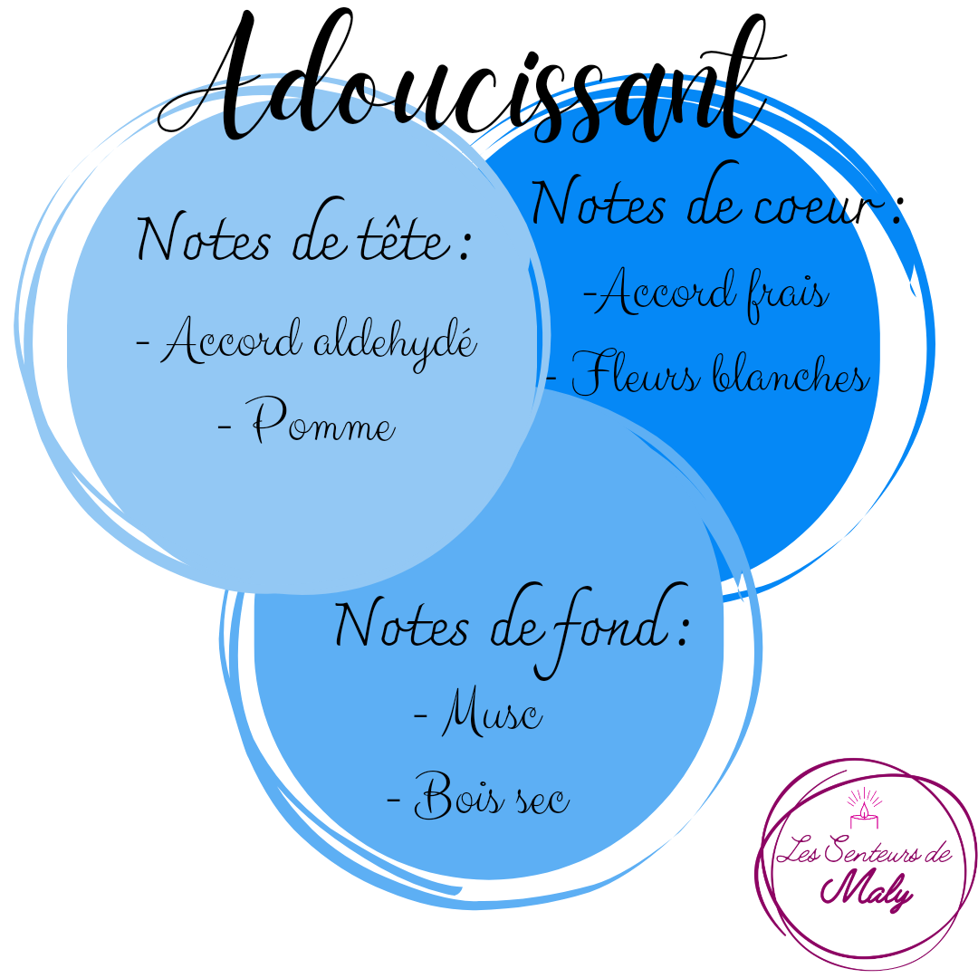 Poudre d'Aspirateur Adoucissant 50GR