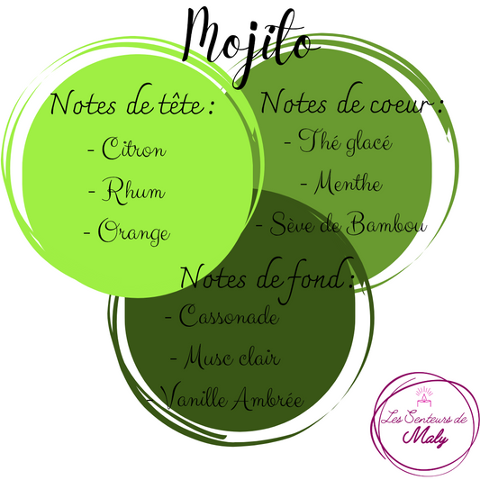 Fondant Mojito