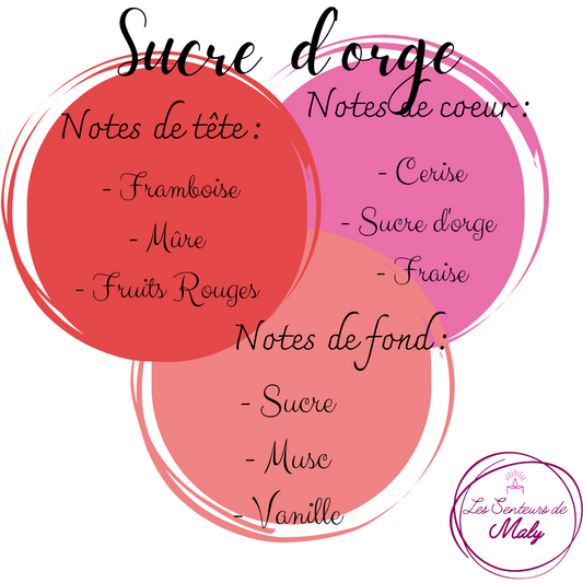 Fondant Sucre d'orge