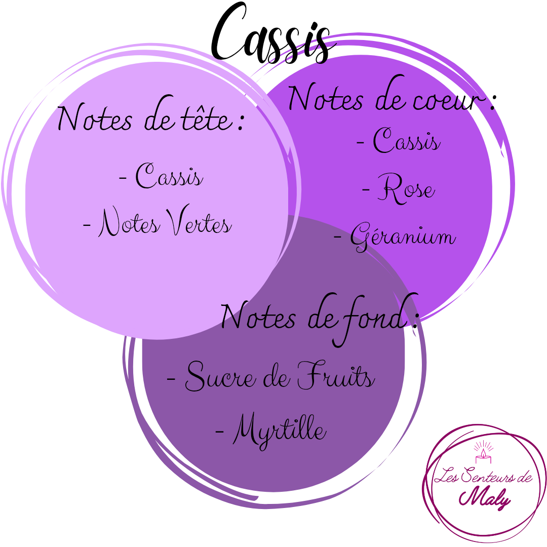 Fondant Cassis