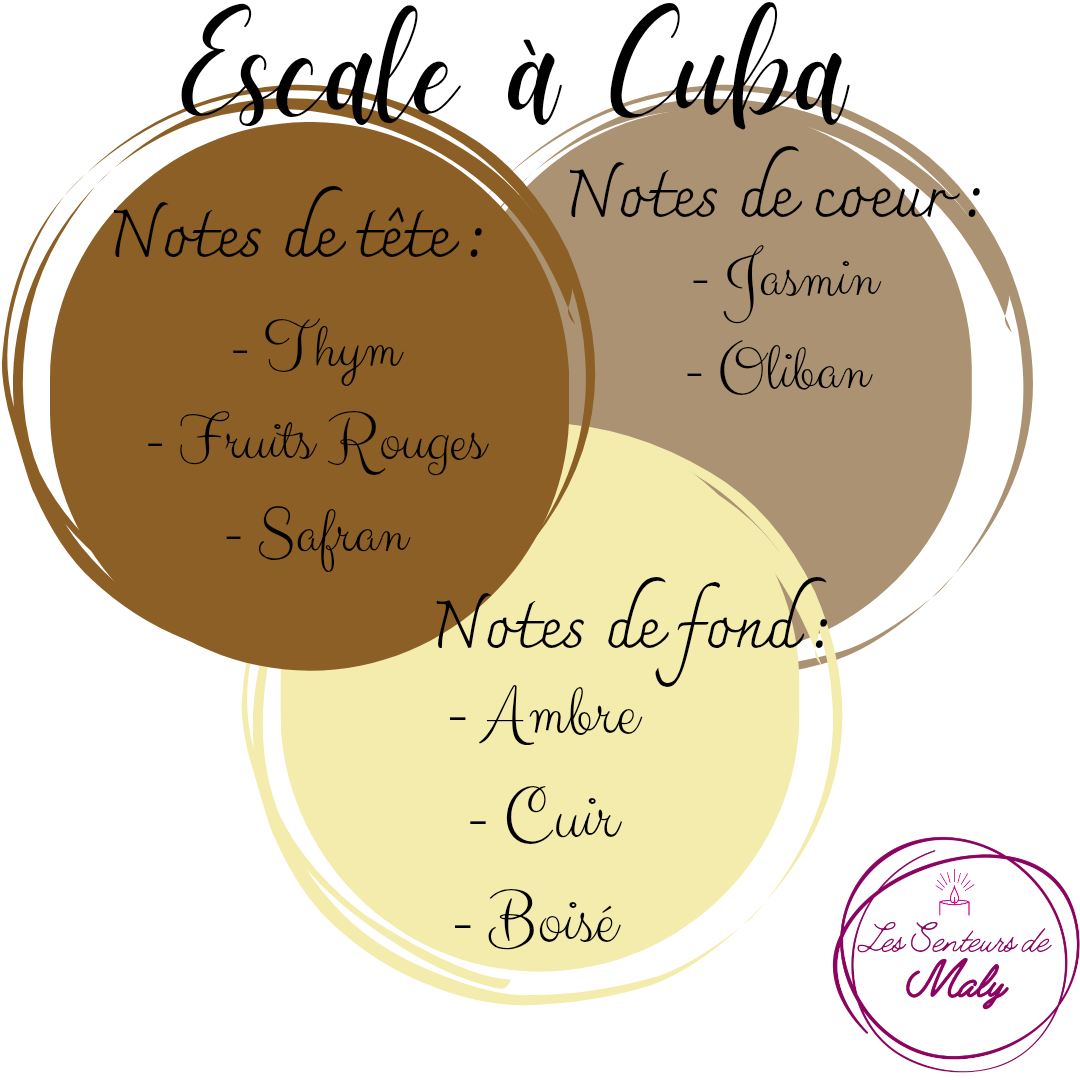 FLASH Escale à Cuba