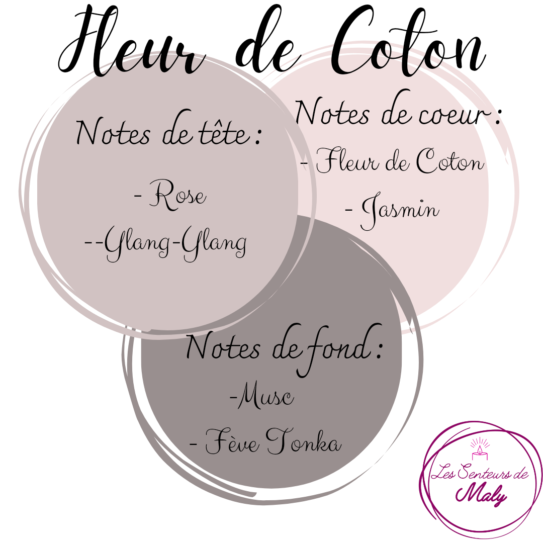Bougie Fleur de Coton