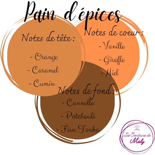 Bougie Pain d'épices