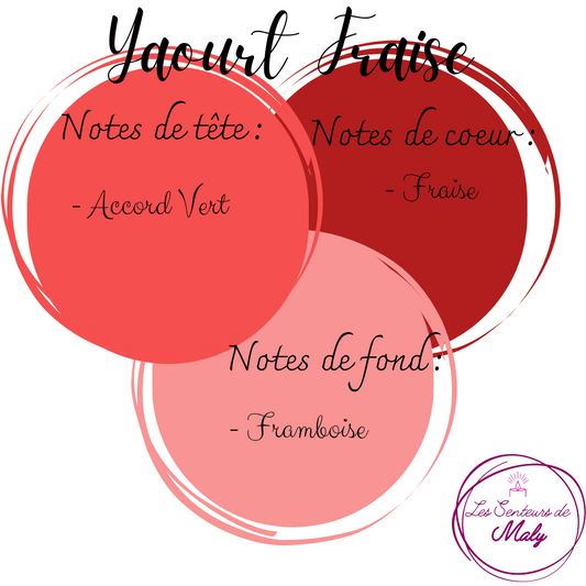 Bougie Yaourt Fraise