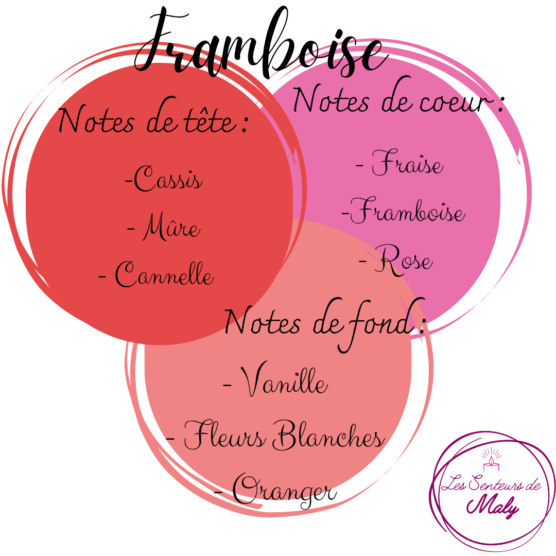 Bougie Framboise