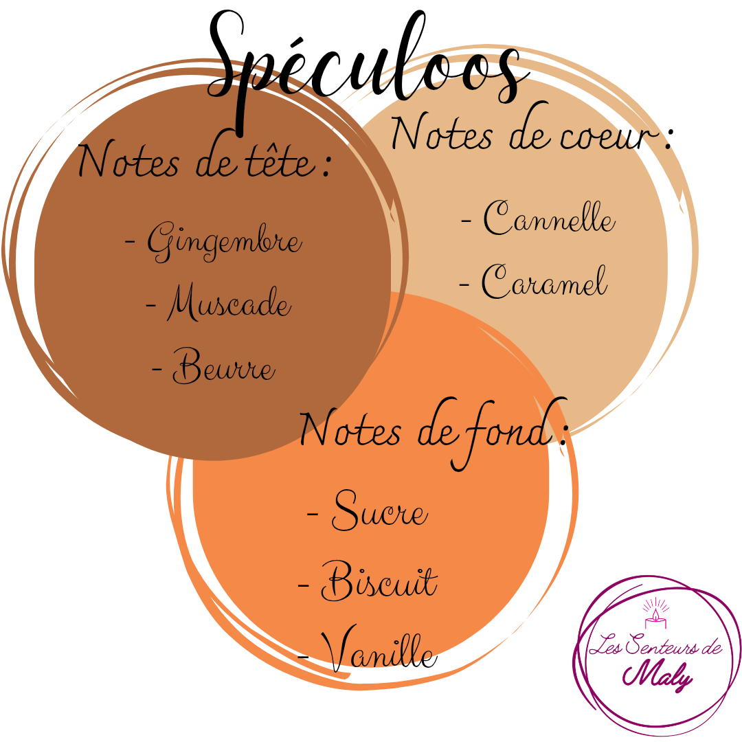 Bougie Spéculoos