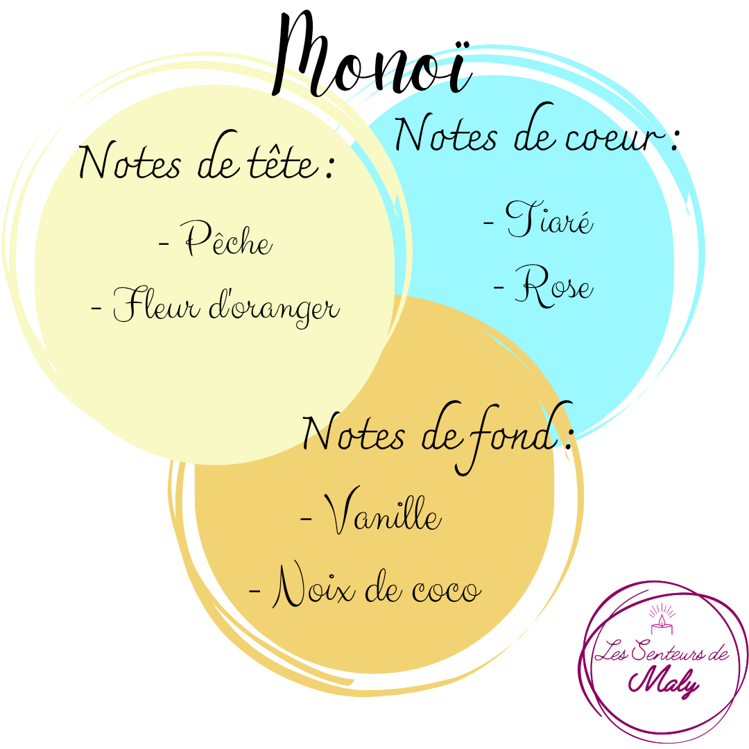 Bougie XS Monoï