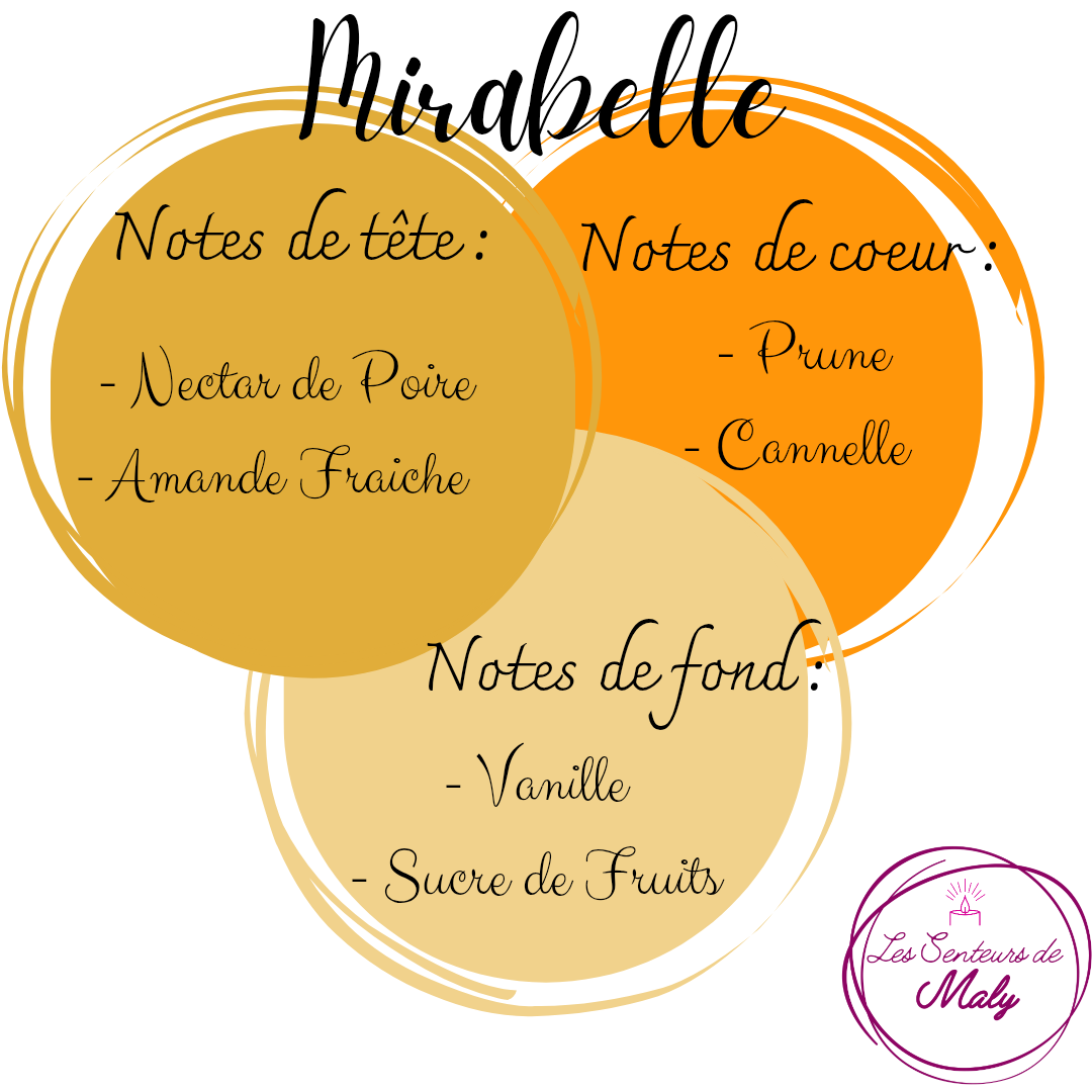 Fondant Mirabelle