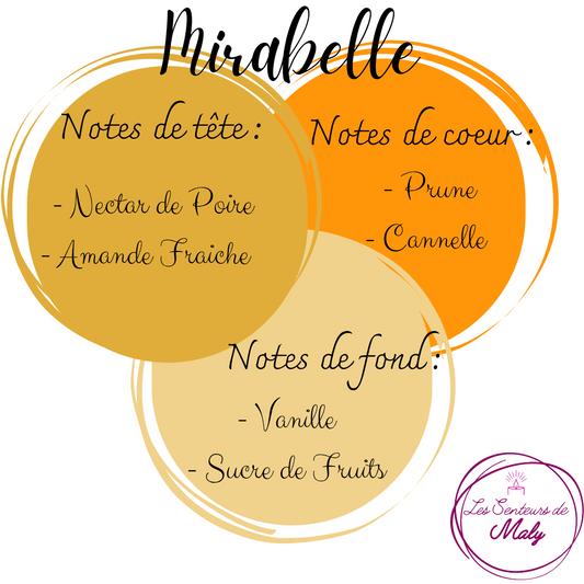Fondant Mirabelle