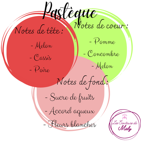 Fondant Pastèque