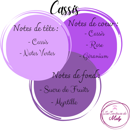 Fondant Cassis