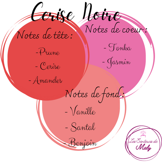 Bougie Cerise