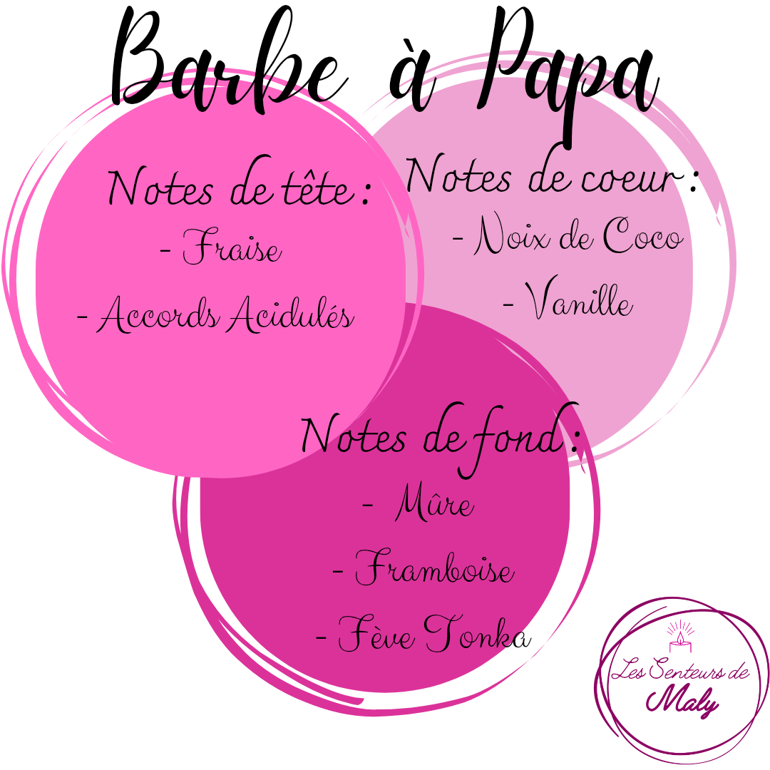 Bougie "Barbe à papa"