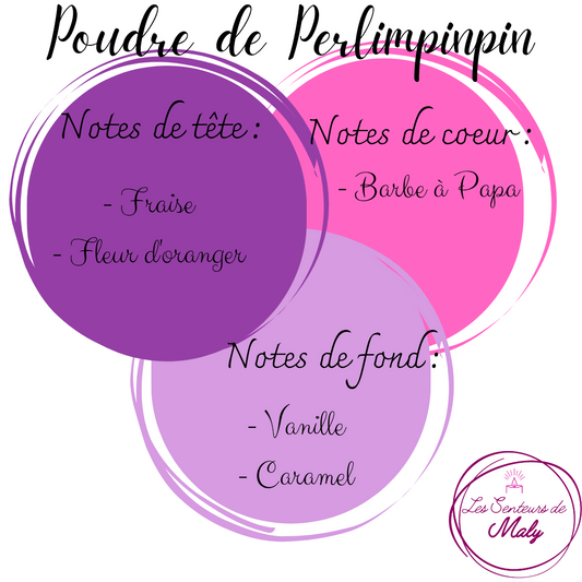 Fondant Poudre de Perlimpinpin